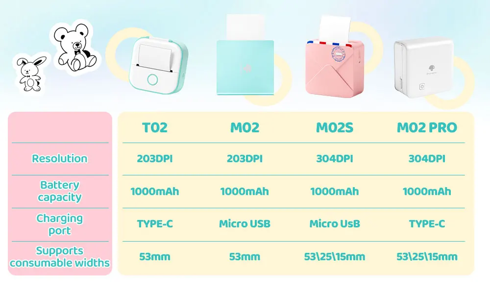 Phomemo T02 Mini Thermal Printer Wireless Mini Pocket Printer, Adhesive Sticker Printer for DIY, Journal, Student Birthday Gift - Image 44